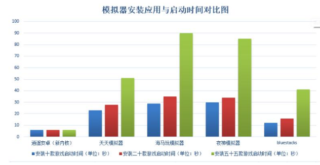 手机 手机