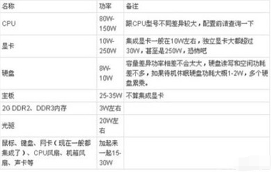 电源功率 电源功率