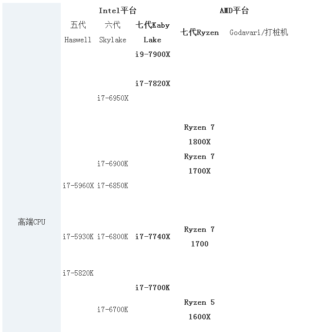 cpu排行 cpu排行