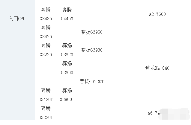 cpu性能 cpu性能
