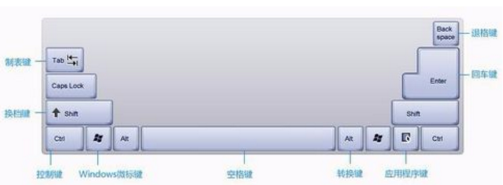 电脑键盘示意图 电脑键盘示意图