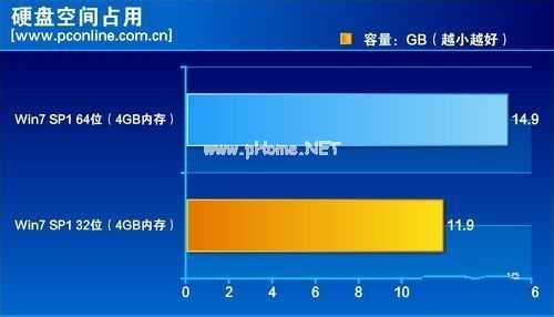 1494406534423174.jpg 32位与64位系统旗舰版的区别