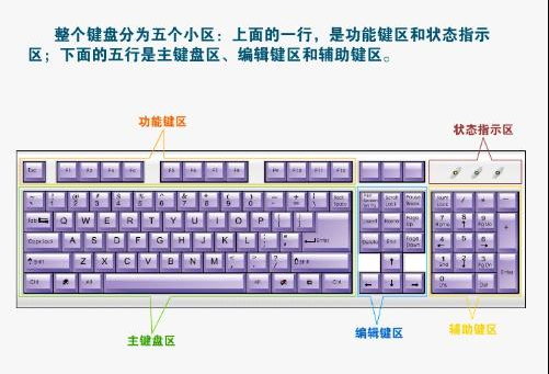 电脑键盘示意图