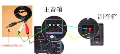 声音 声音