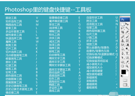 ps快捷键 ps快捷键