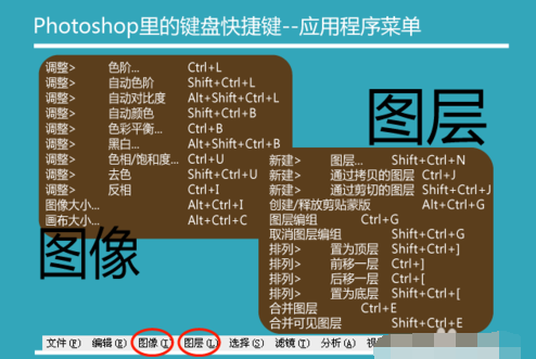 ps快捷键 ps快捷键