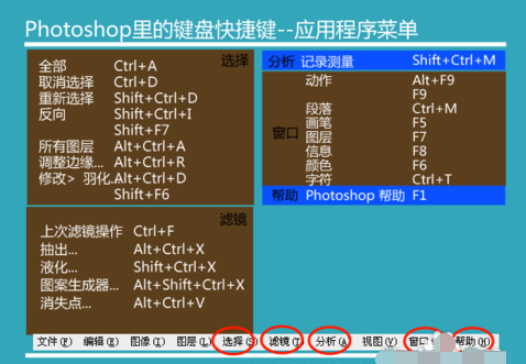 操作快捷键 操作快捷键