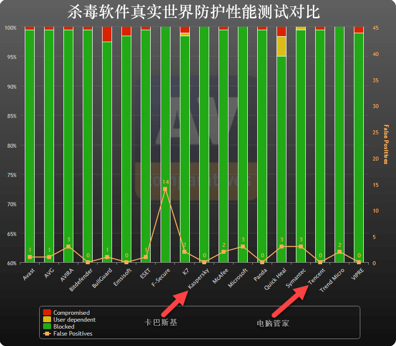 1565057576105462.png av-comparatives.png