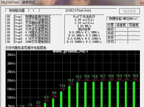 U盘测试