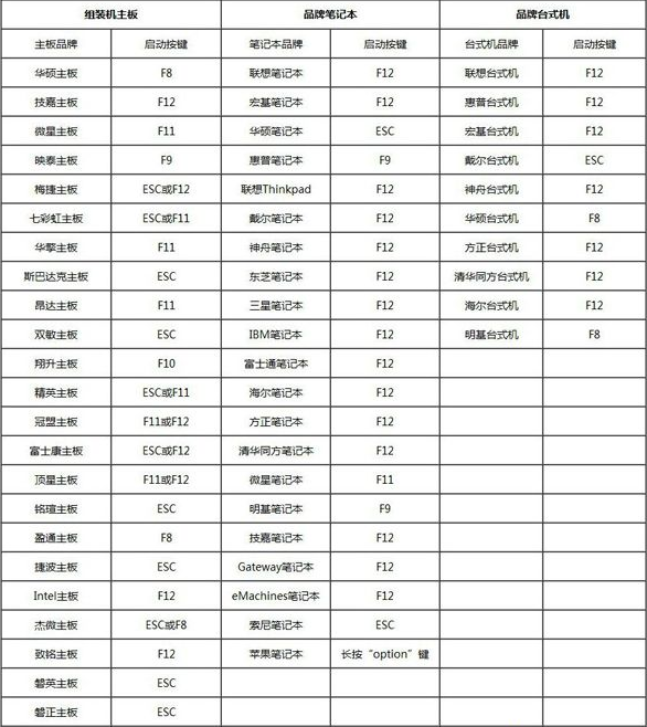 U盘启动盘怎么进入PE系统