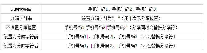 复制 复制