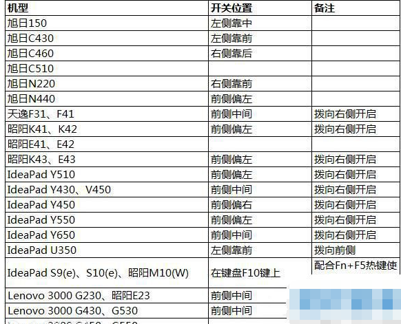 网络设置 网络设置