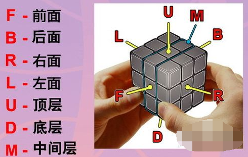 还原公式 还原公式