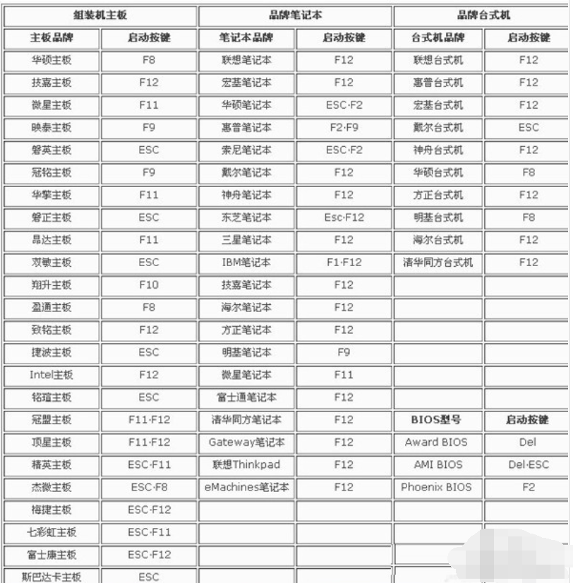 fn键 fn键