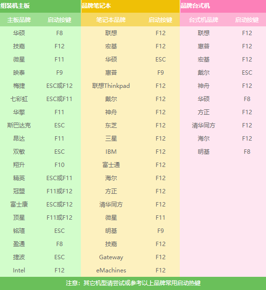win7旗舰版 win7旗舰版