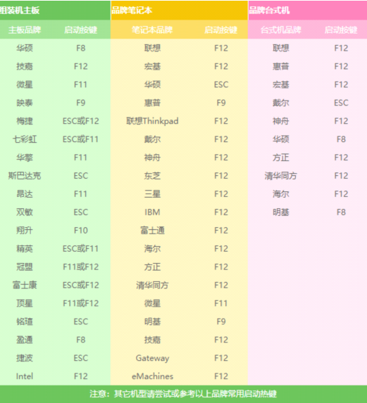 怎么离线重装win7 怎么离线重装win7