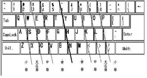 快速打字