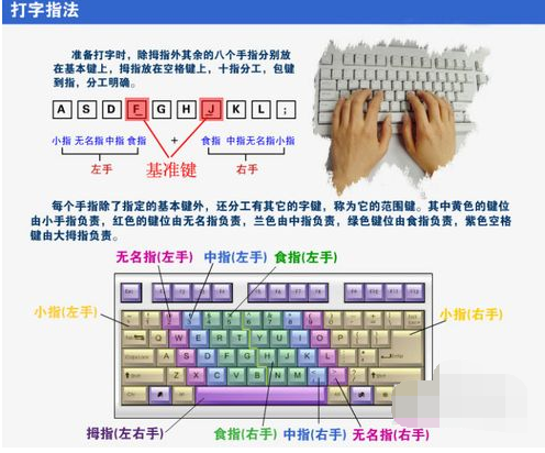 打字速度