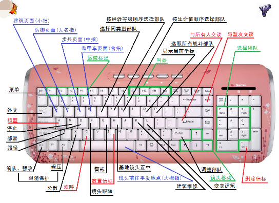 快捷键 快捷键