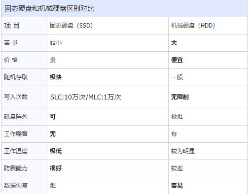 固态硬盘 固态硬盘