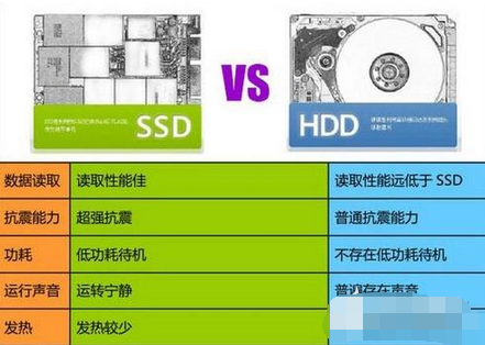 新买笔记本注意事项 新买笔记本注意事项