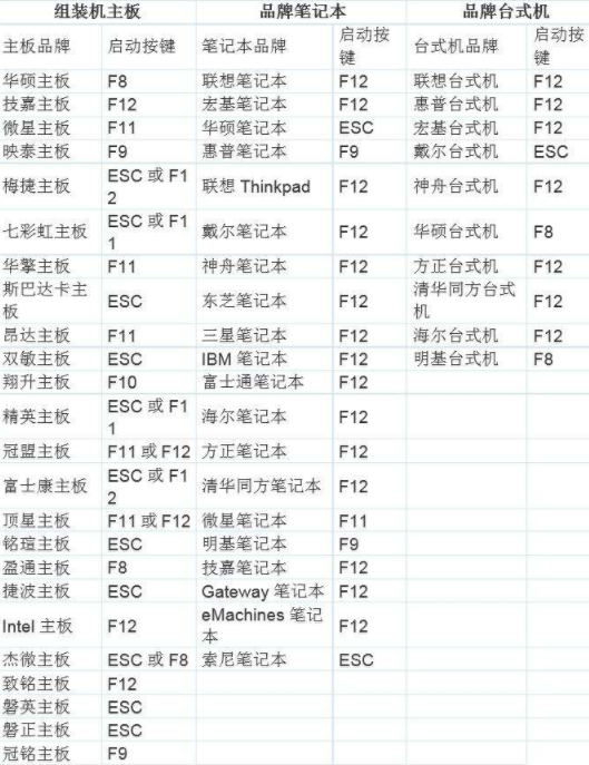 win8换成win7 win8换成win7